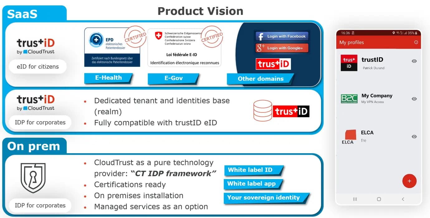 trustid_picture_company_solution
